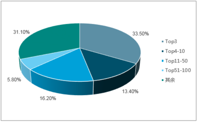2018-2024年中國醫(yī)藥流通行業(yè)市場深度調(diào)研分析及投資前景研究預測報告